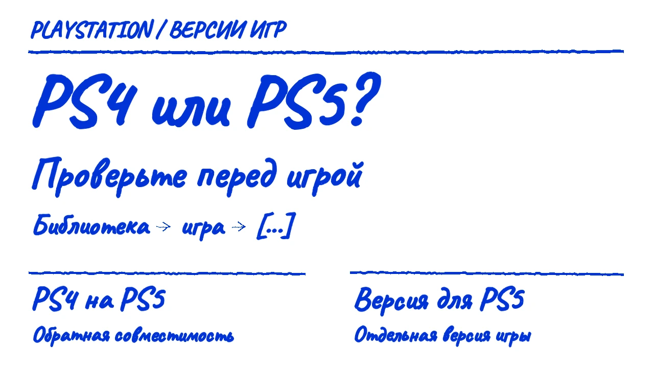 PS4 или PS5: проверьте версию игры в библиотеке перед загрузкой и запуском.