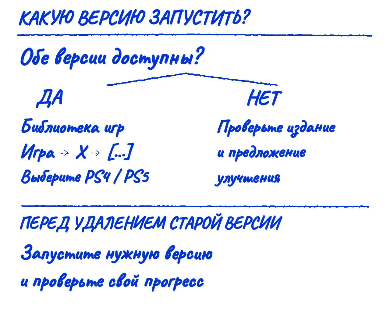Есть обе версии - выберите нужную в библиотеке. Нет второй - проверьте издание и улучшение. До удаления проверьте прогресс.