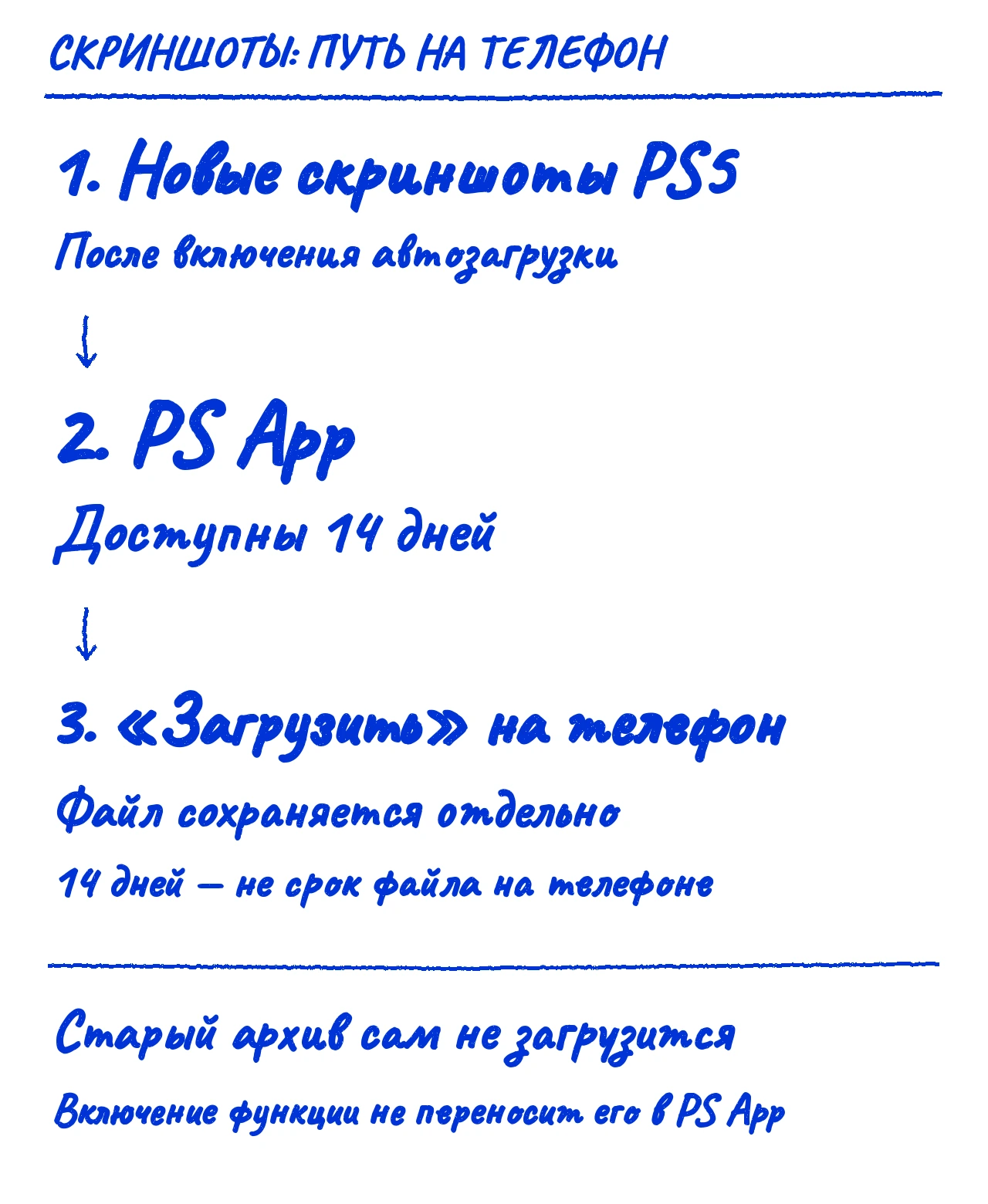 Новый снимок PS5 попадает в PS App; кнопка «Загрузить» сохраняет отдельный файл на телефон.