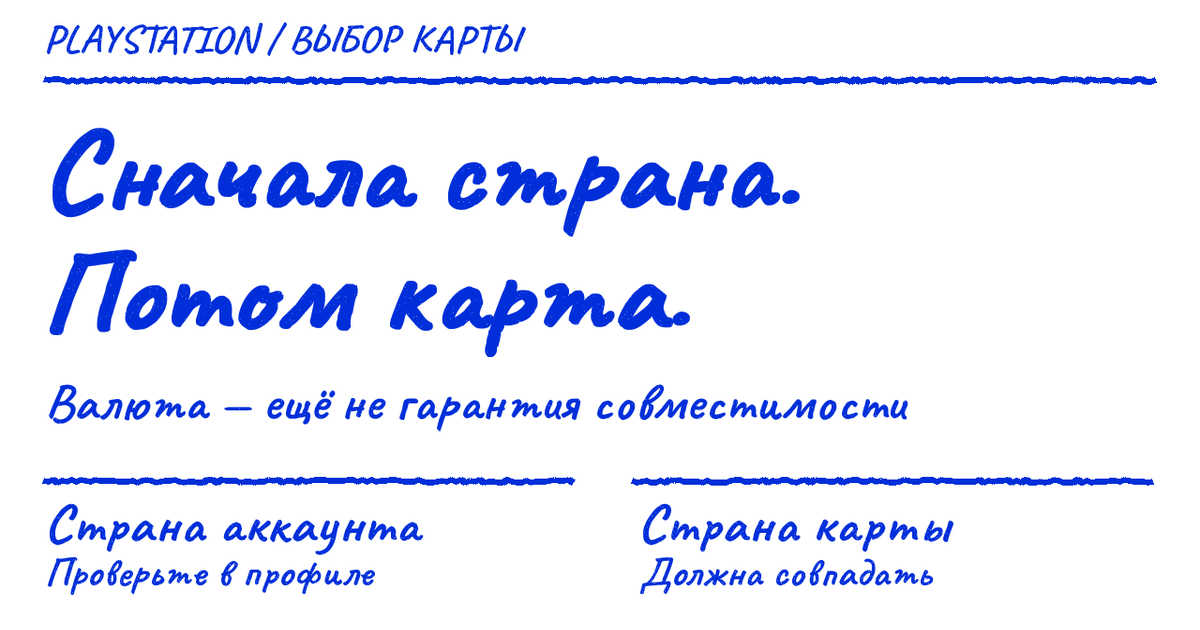 Страна аккаунта PlayStation и страна карты пополнения должны совпадать.
