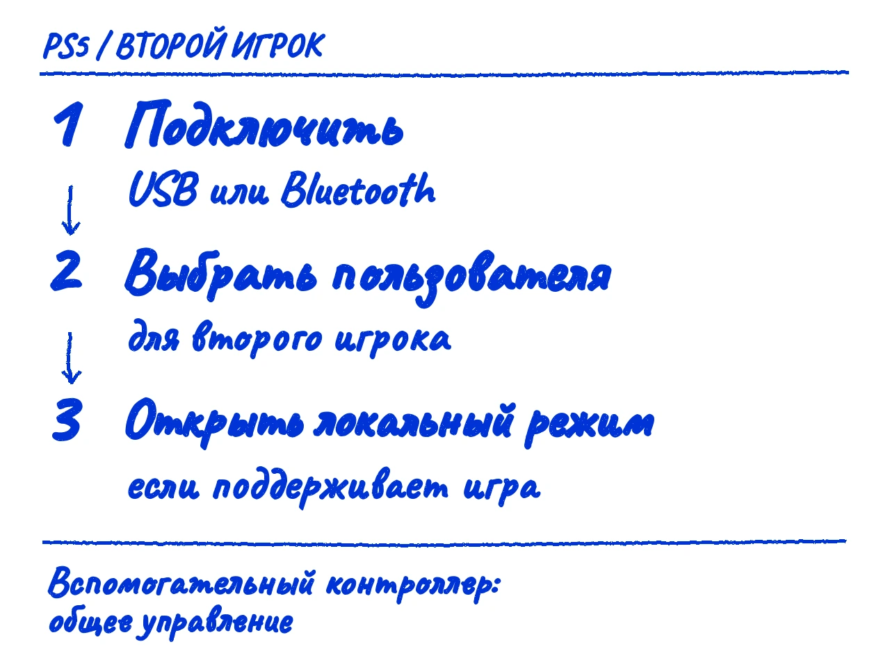 Порядок игры вдвоём: подключить DualSense, выбрать другого пользователя и присоединиться в локальном режиме.